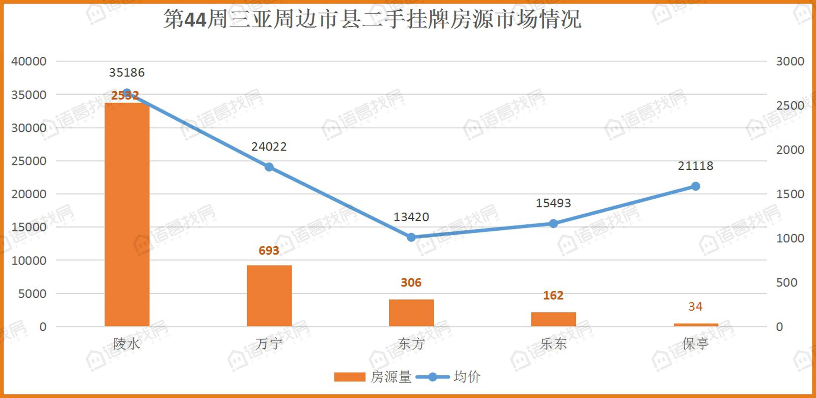 崖州GDP(3)