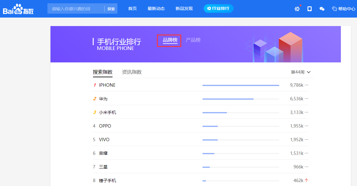 百度刷手机排名_刷手机图片