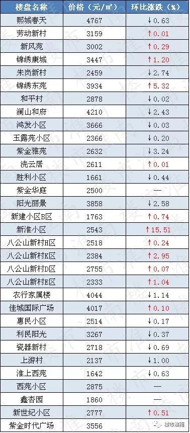 淮南潘集人口多少_淮南潘集李大军公司(3)