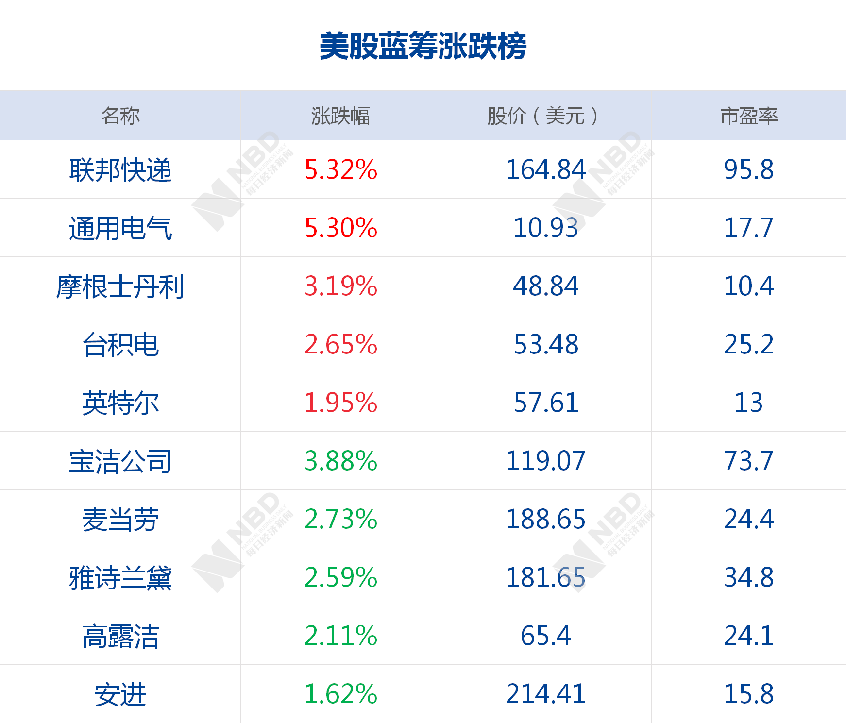 公安部发布人口数据_公安部交通安全微发布(3)