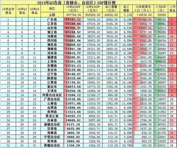 我国云贵地区GDP增长_云贵地区地图