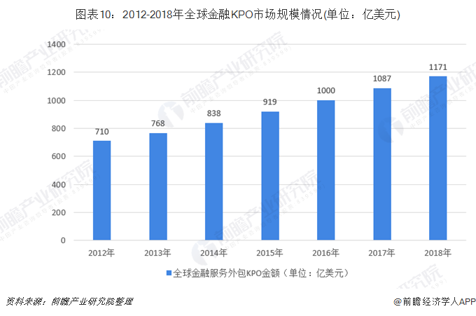 服务外包行业占gdp_服务外包