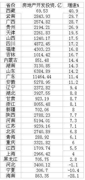 广东房地产公司排名_广东瓷砖排名
