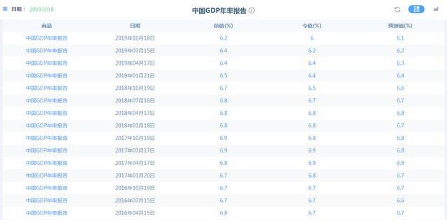 gdp报告_核酸检测报告图片(2)