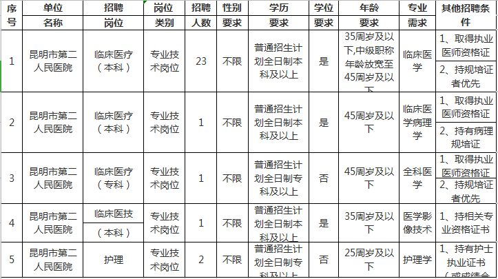 昆明市人口2019总数_昆明市地图