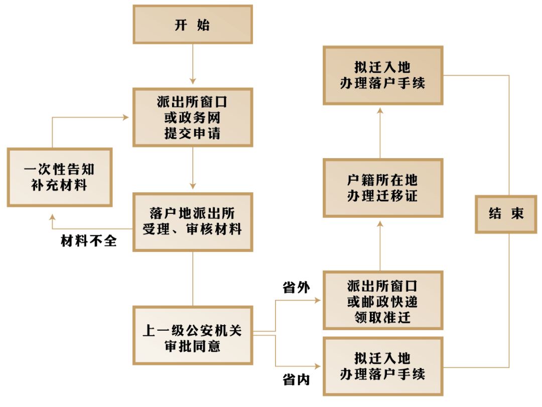 萧山人口2021_2021年萧山建筑合同(3)