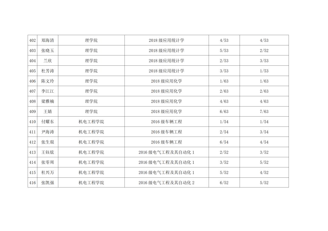 国家励志奖学金人口总数_励志奖学金