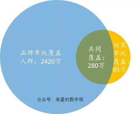 广告覆盖人口_人口普查公益广告图片(2)