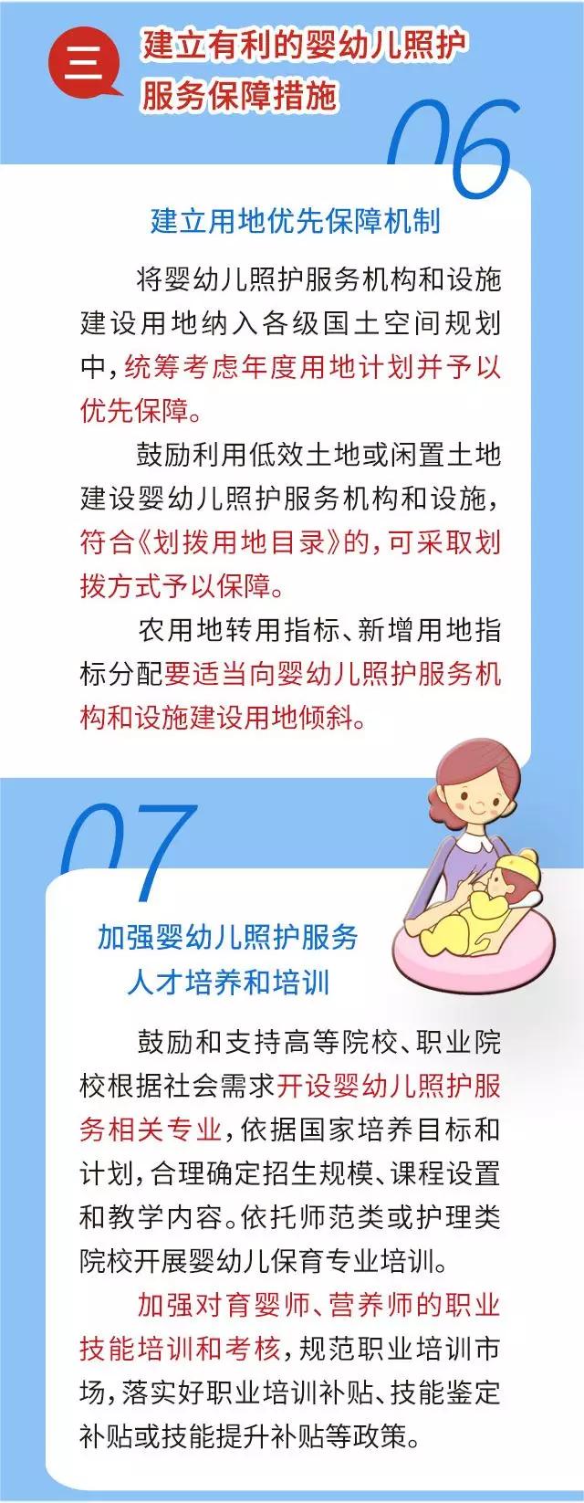 一图读懂《吉林省关于促进3岁以下婴幼儿照护服务发展的实施意见