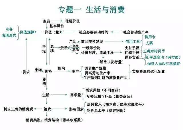 知识点归纳整理图 7db098bcdfd445d6b1bad7944125dddc.jpeg