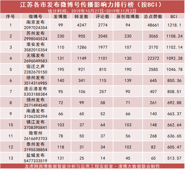 江苏省人口总数_刚刚宣布 苏州常住人口12748262人(3)