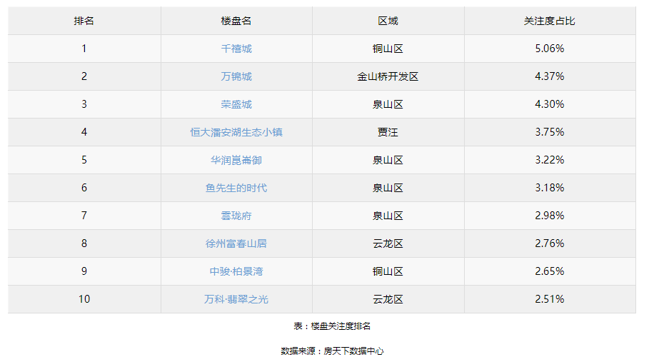 关注度排名_求关注图片(3)