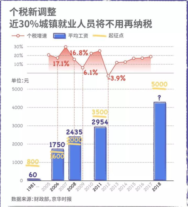 为什么感觉“月薪过万”的人那么多？