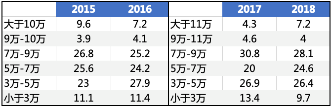 那些花几百万读美国顶尖名校的学霸们，毕业到底能赚多少钱？