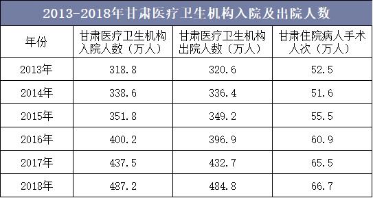甘肃人均支出_甘肃地图(2)