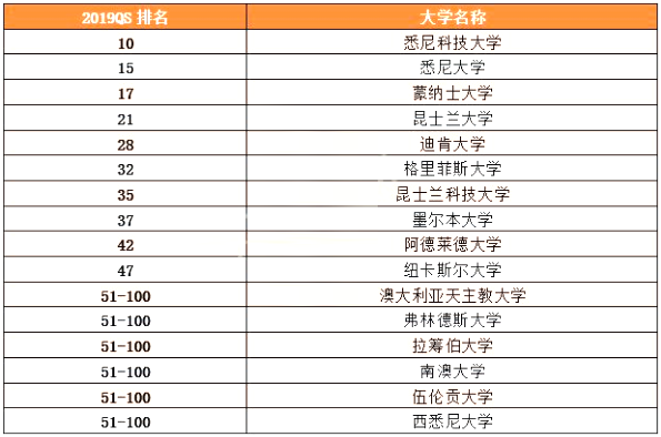 护理专业学校排名_护理专业图片