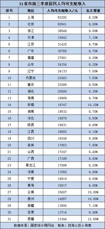 人均收入增速大于GDP_中国gdp增速曲线图