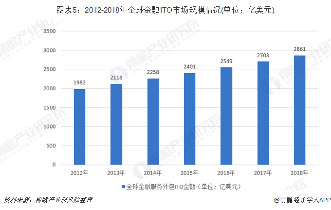 亚太占世界经济总量_经济图片(2)