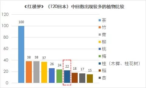 牡丹，为何战胜了桂花？