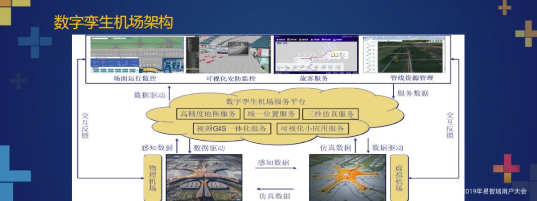 北京大兴国际机场数字孪生机场建设离不开gis