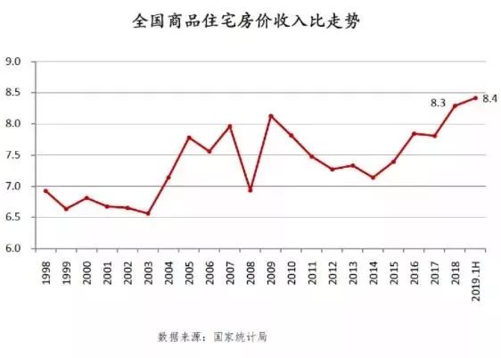 gdp越低房价越便宜吗_分析一座城市房价划不划算,我只用一个指标