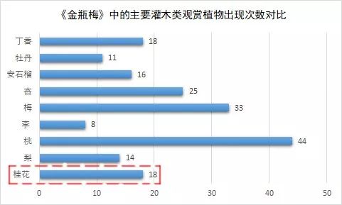 牡丹，为何战胜了桂花？