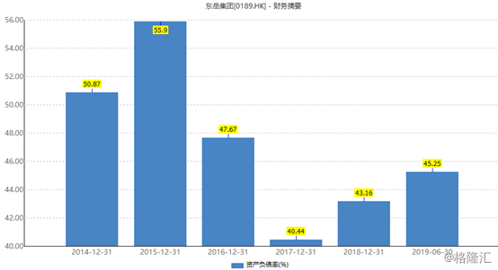 东岳集团19年gdp是多少_东岳证券 等待英国第4季度GDP