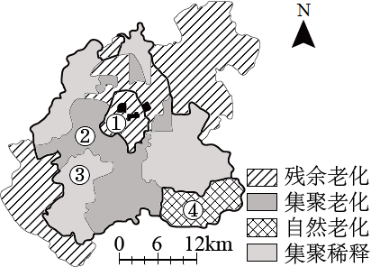 老年人口地区_老年人口曲线(2)