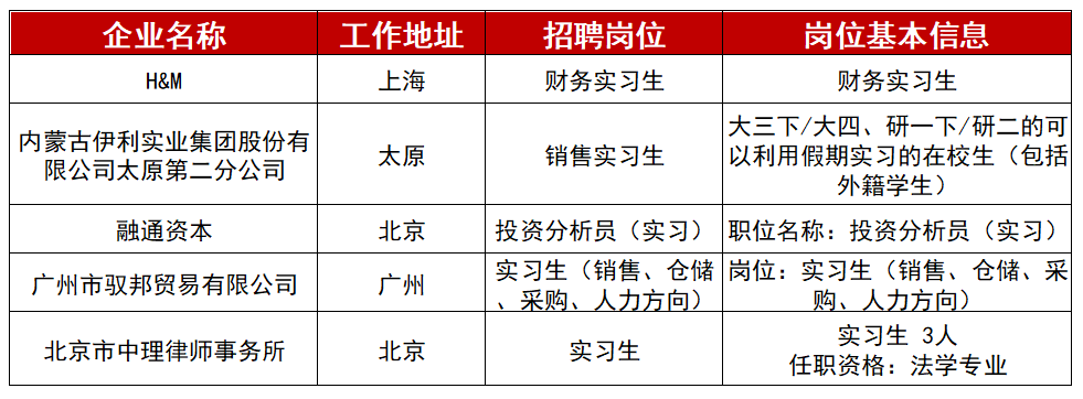 来了！2020寒假实习内推群，名企等你来实习！群内福利多多哦！