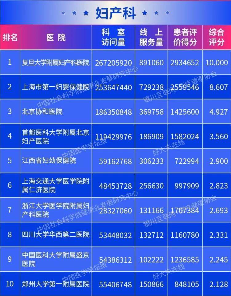 最新！2019年中国医院排行榜单发布，看病就认准这些！必须收藏～