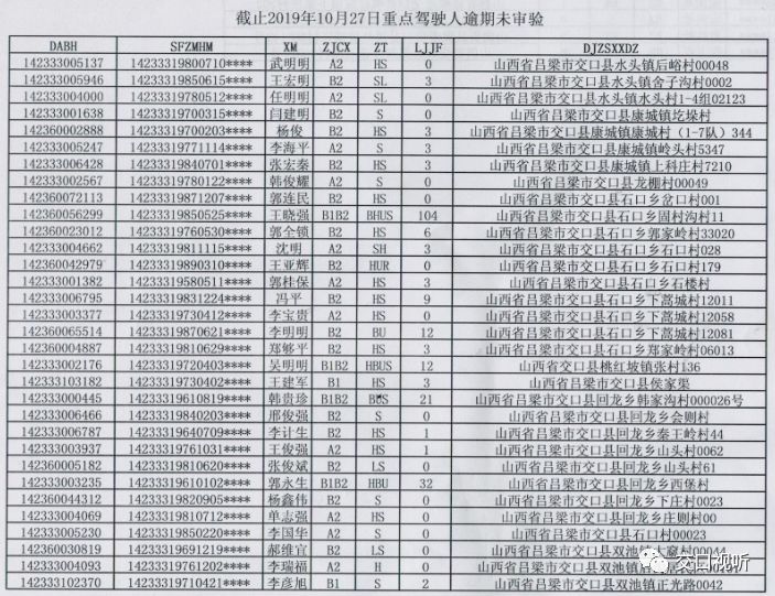 派出所重点人口统计年报表_统计报表(2)