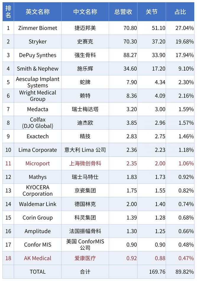 骨科专业排名_杭州十大骨科排名医院