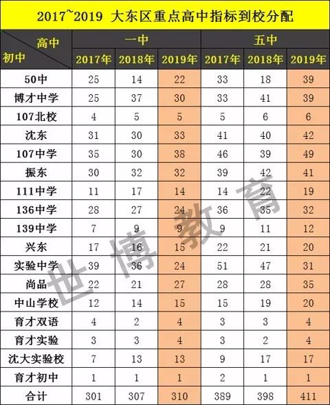 沈阳市和平区2019年gdp_沈阳市和平区图片(2)