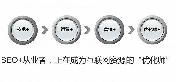 会展活动数字化运营:新网站应该如何做seo优化？