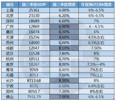 武汉郑州疫情后gdp_看过武汉,我只想卖掉郑州的房(3)