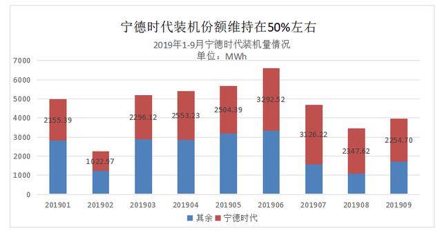 上汽宁德基地带动多少gdp_崛起的宁德汽车城