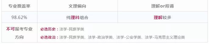 新高考选科：高一选科选择专业的优势和限制分别是什么？