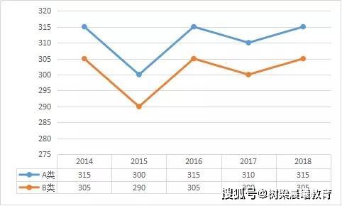 虽然2020考研人数预计350万人，却没有必要惊慌，基于这3个原因！