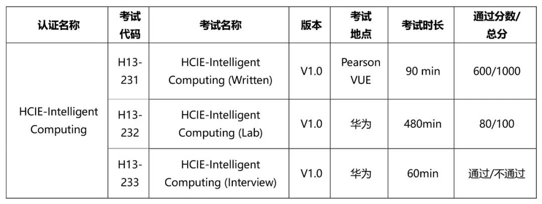 Latest H13-231_V1.0 Exam Book