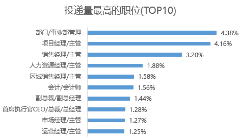 it主管招聘_咖啡大厂急招IT合规主管(3)