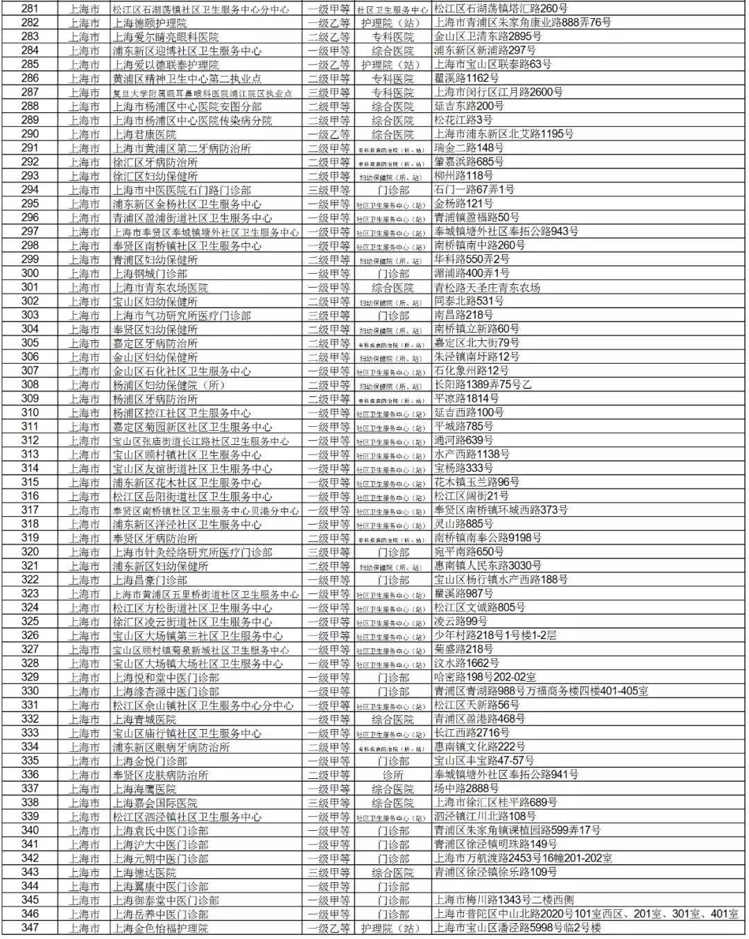 上海房产税家庭人口怎么算的_家庭树怎么画(3)