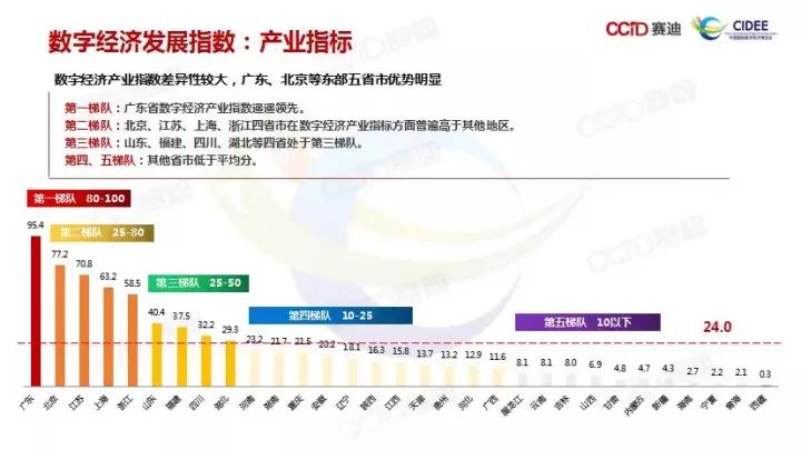 经济总量2019PPT(3)