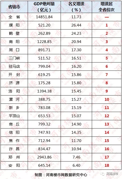 河南房地产排名_河南捐款名单最新排名