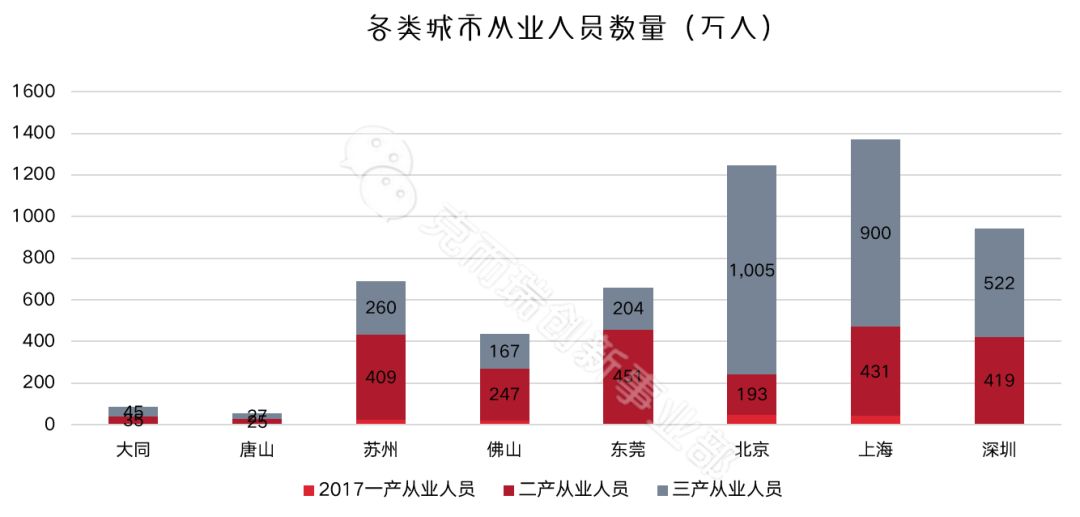 人口行业结构_人口年龄结构金字塔图