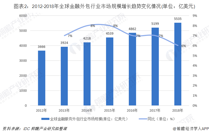 服务外包行业占gdp_服务外包(2)