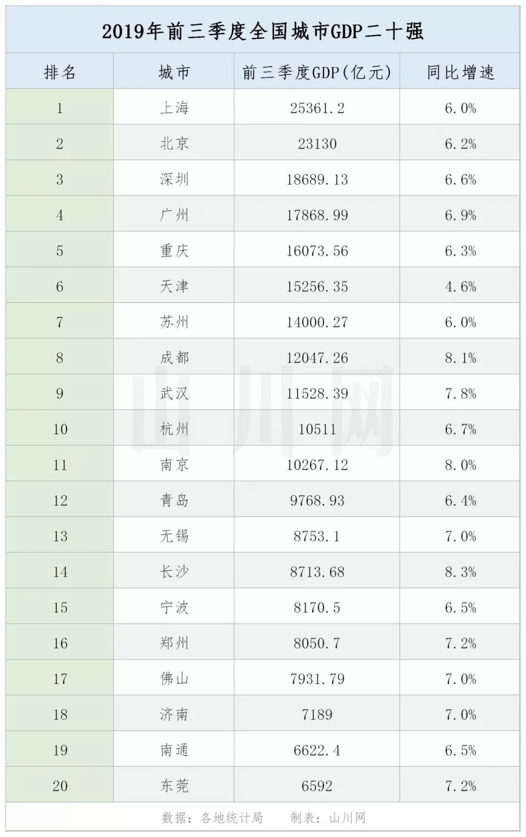 2020年GDP亚洲二十强城市_无锡 长沙宣布GDP超过1万亿 中国万亿GDP城市达15个