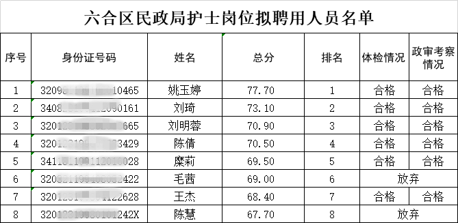 六合人口_六合区共有多少常住人口 相关数据是多少 99 的六合人不知道(2)