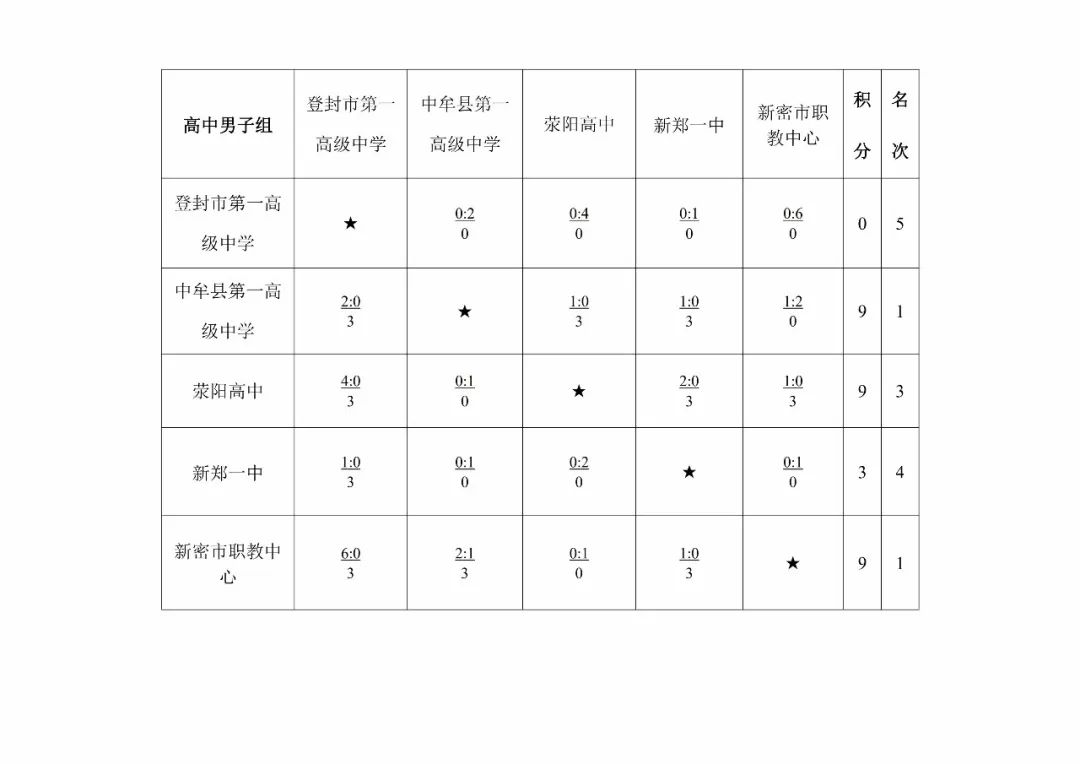 2020郑州各县市区GDP_郑州西服务区图片(3)