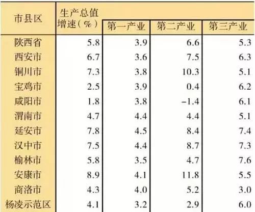 陕西各县gdp排名2017_2017年陕西中考数学卷(3)