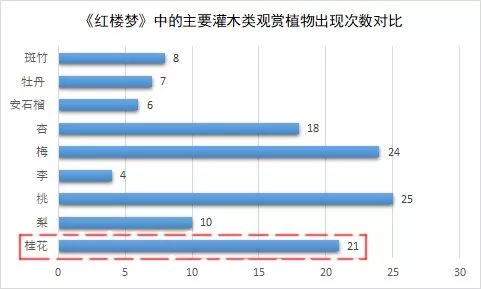 牡丹，为何战胜了桂花？